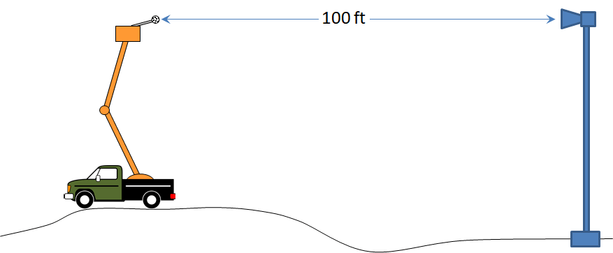 Siren measurement graphic